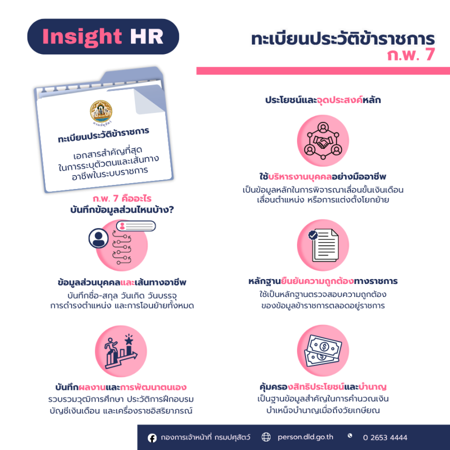 ทะเบียนประวัติข้าราชการ ก.พ. 7