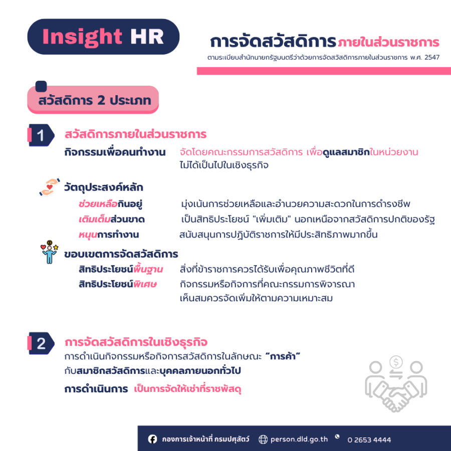 การจัดสวัสดิการภายในส่วนราชการ
