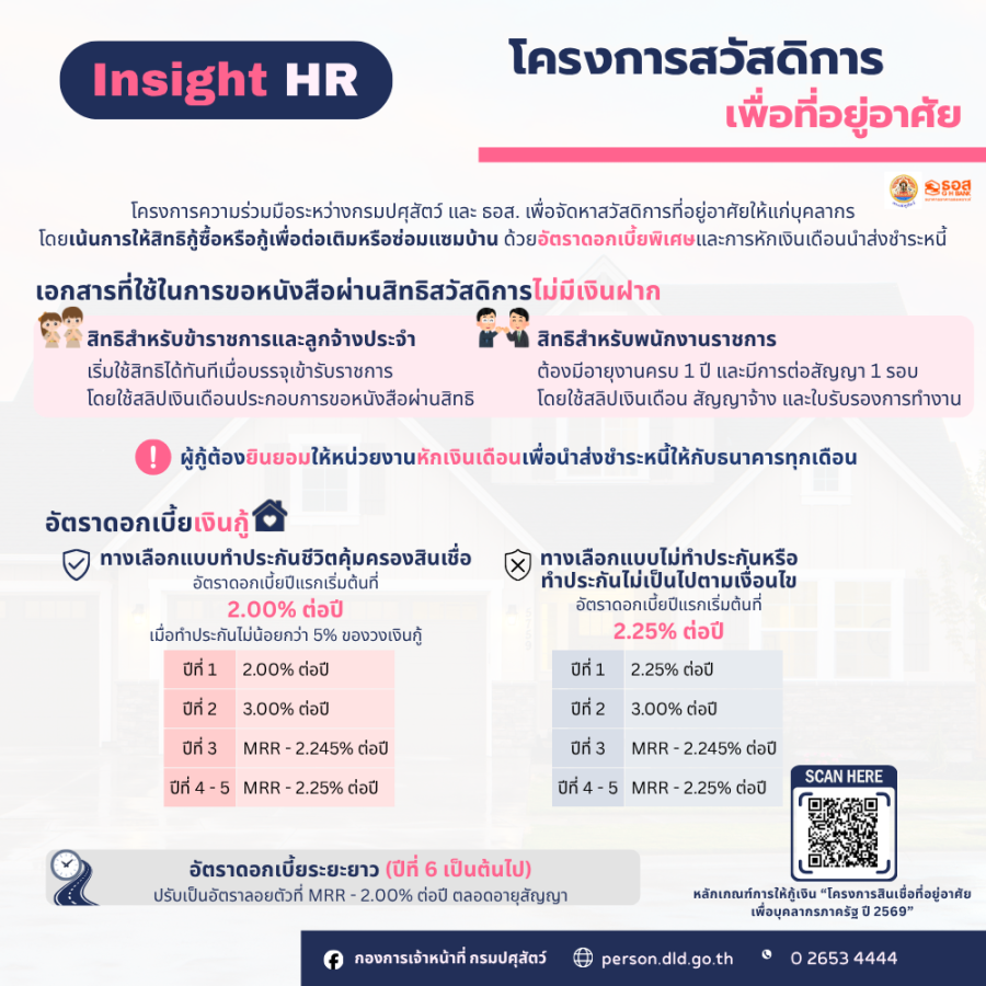 โครงการสวัสดิการเพื่อที่อยู่อาศัย